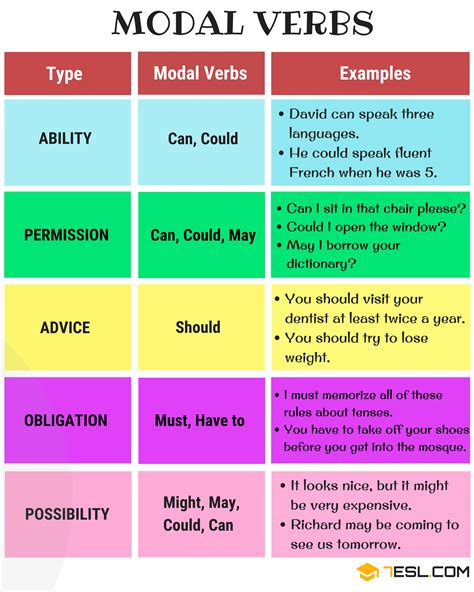 Modal Verbs In English List Functions And Examples E S L