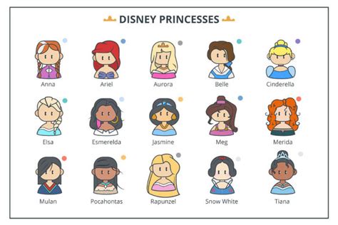 Which Disney Princess Is The Most Popular In Your State Notes From