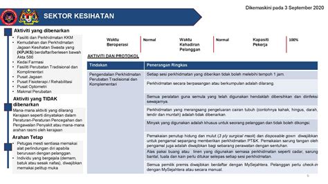 Tari gambyong kolaborasi antara siswa epa xi dan staff yayasan bima. admin - Page 6 - 马来西亚中医总会