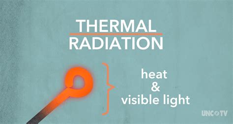 Thermal Radiation Heat Transfer Pbs Nc Science Pbs Learningmedia