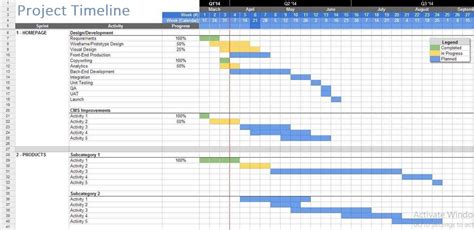 Guide To Create Time Frame Template Excel
