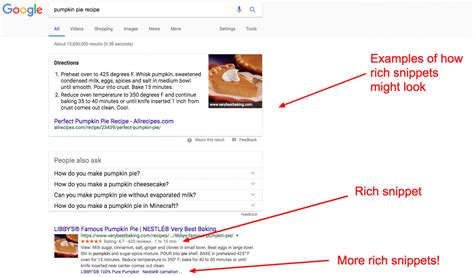 4 Structured Data Markup Examples That Drive Organic Traffic