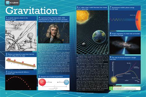 Physics Posters Poster Template