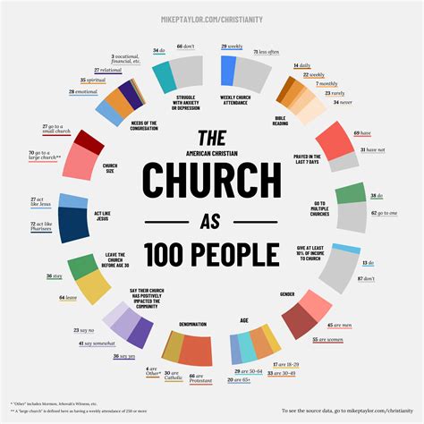 Is Christianity Declining Why Christianity Is Dying In America And