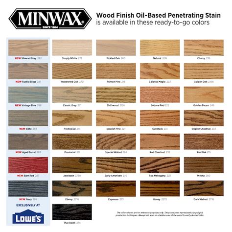 Minwax Wood Finish Oil Based Provincial Semi Transparent Interior Stain
