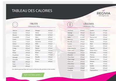 Tableau des calories des aliments à imprimer et à télécharger pdf gratuit