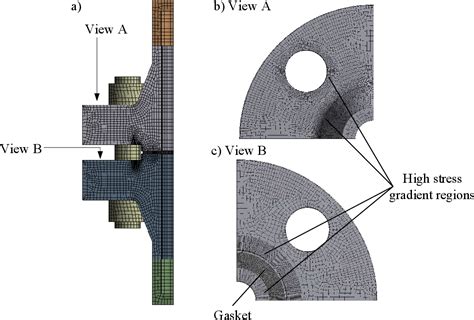 Figure 3 12 From Deformation And Stresses Generated On A Bolted Flange