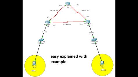 OSPF Open Shortest Path First In Cisco Packet Tracer YouTube