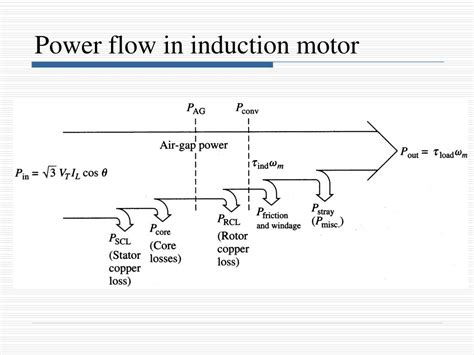 Ppt Induction Motors Powerpoint Presentation Free Download Id6782968