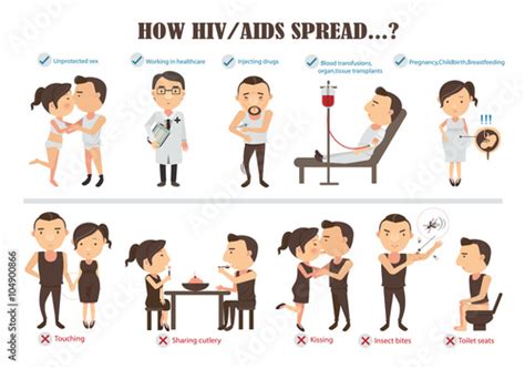 Hiv Aids How Hiv And Aids Transmitted Info Graphics Cartoon Character Vector Illustration