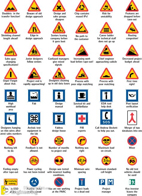 Traffic Symbol Signs And Road Safety Signs Engineering Discoveries