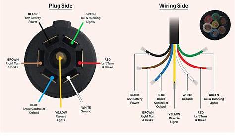 7 Pin Trailer Plug Wiring Diagram - Database - Faceitsalon.com