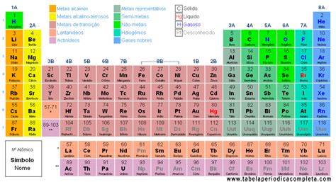 Química Tabela Periódica Pré Vestibular Mauá