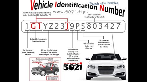 How To Decode Detailsmeaning Of A Vin Vehicle Identification Number