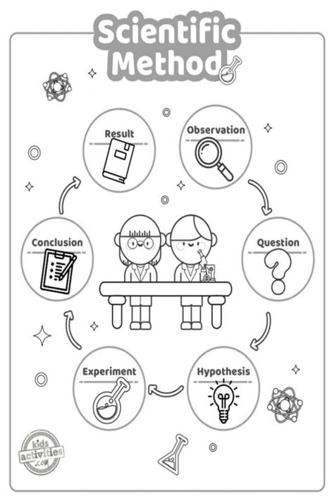 Scientific Method Coloring Pages