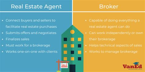 Real Estate Agent Vs Real Estate Broker Whats The Difference Vaned