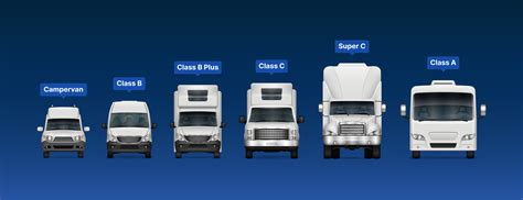 The Official Unofficial Rv Classes Beginners Guide 2023