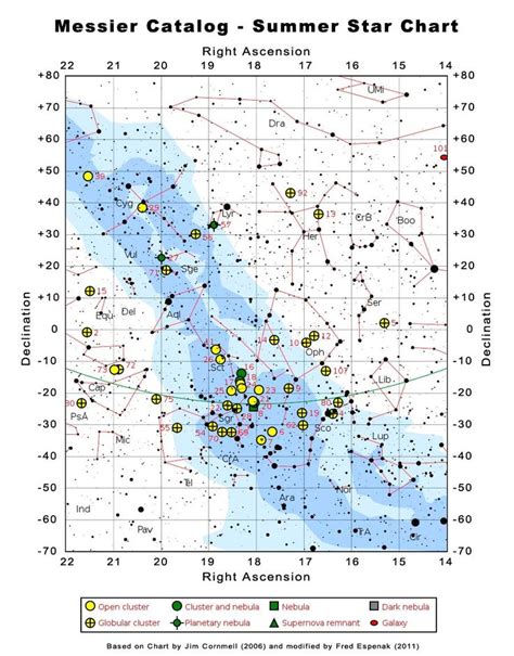 Messier Catalog Summer Star Chart Star Chart Stars At Night Astronomy