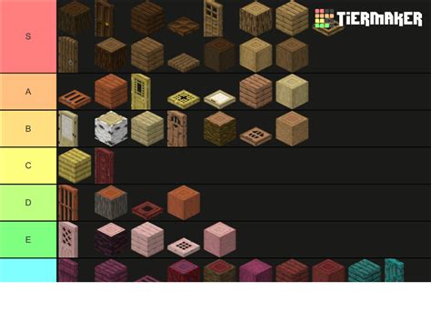Minecraft Wood 120 Tier List Community Rankings Tiermaker