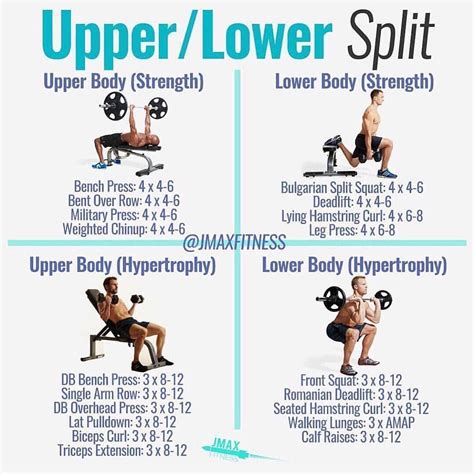 Upper Body Exercises To Build Muscle Inspiring Bodybuilding