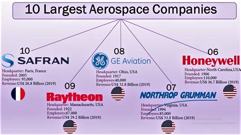 Spacecraft Companies