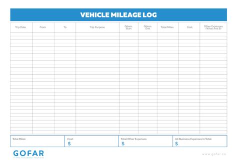 Mileage Log Sheet Template For Your Needs