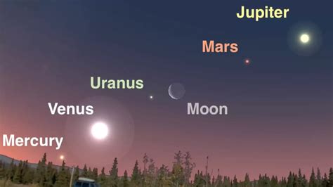 How To Watch Rare Alignment Of 5 Planets In Night Sky This Week World