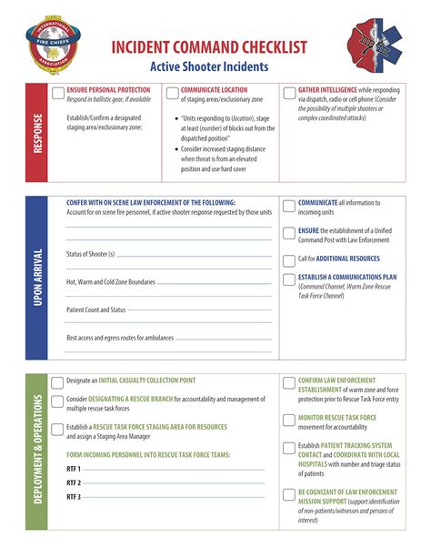 Incident Management Checklist