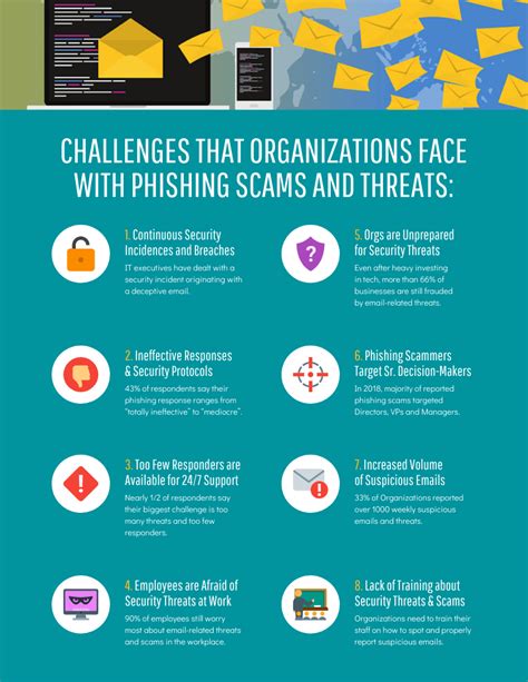 Modern Cyber Security Technology Challenges List Infographic Venngage