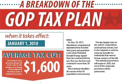 A Breakdown Of The Gop Tax Plan The Leaf