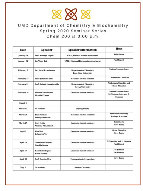 Chemistry And Biochemistry Seminars Swenson College Of Science And Engineering Umn Duluth