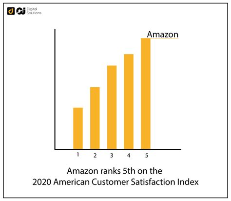 Amazon Sales Data 2023 Statistics That Will Blow Your Mind