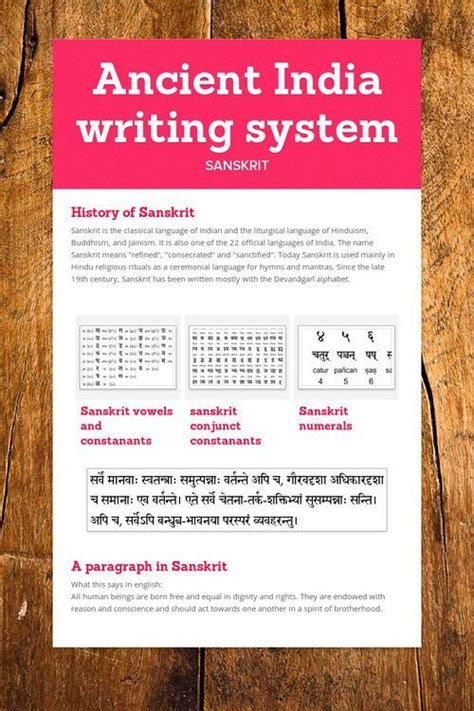 Ancient India Writing System Teaching Social Studies Middle School