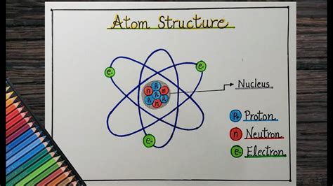 How To Draw Atom Structure Diagram Step By Step L Atomic Structure