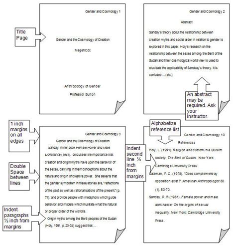 The american psychological association is also credited with creating their own specific citation and reference style. Vonnie's e-Portfolio: APA Writing Guidelines