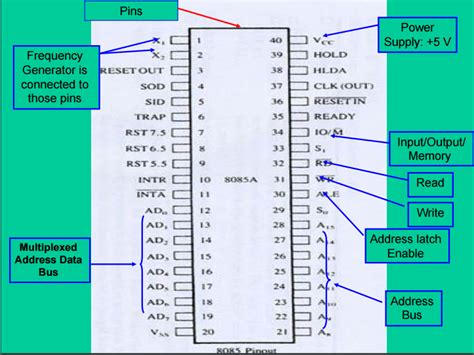 Pin Diagram Of 8085 Microprocessor Computer Science And Electrical