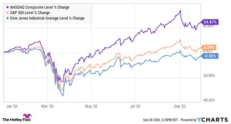 Find the latest apple inc. Better Buy: Apple Stock or the Entire Nasdaq? - Motley ...