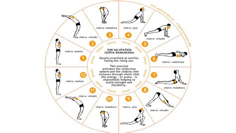 Stand upright on a yoga mat with practice the steps of surya namaskar twelve times and reap the maximum benefits of this holistic exercise. International Day of Yoga 2018: Steps and Benefits of ...
