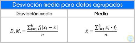 Como Calcular La Desviacion Estandar Para Datos Agrupados En Excel Printable Templates Free