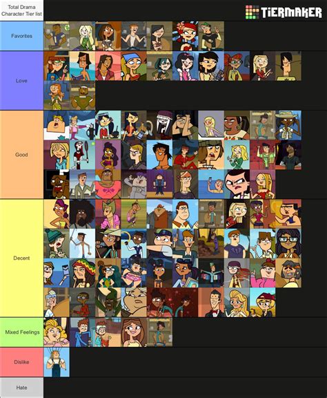 Total Drama Character Tier List 3 0 R Totaldrama