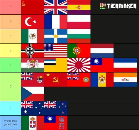 Hoi Countries Tier List Community Rankings Tiermaker Hot Sex Picture Hot Sex Picture