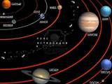 System Solar Planets