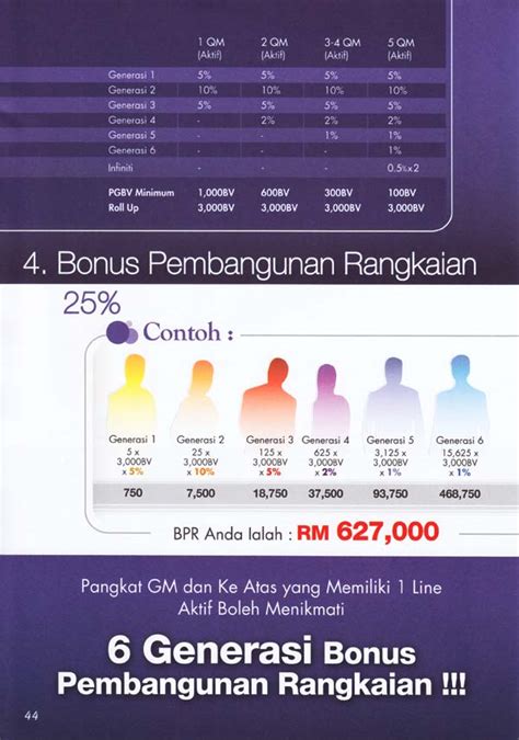 Pelan Pemasaran Avail Rineqa Health Beauty