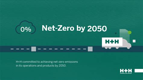 Unlock Net Zero Partner Content Hh Group Sustainability Strategy