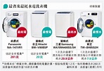 洗衣機耗電量 最高最低相差13倍 - 20201117 - 港聞 - 每日明報 - 明報新聞網