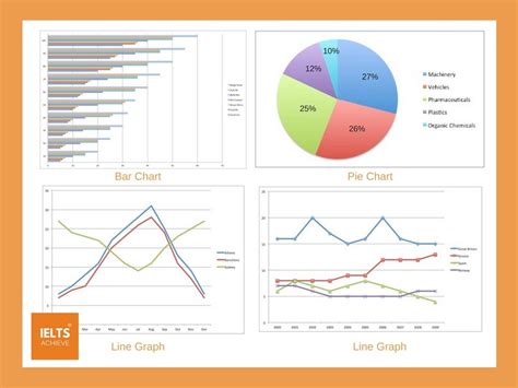Ielts Academic Writing Task 1 Charts And Graphs Ielts Achieve