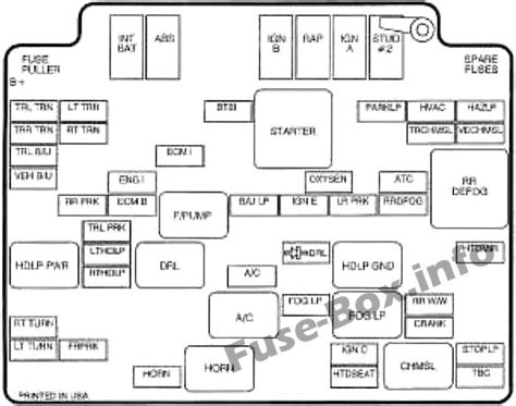 A diagram would be great.… read more. Fuse Box Diagram > Chevrolet S-10 (1994-2004)