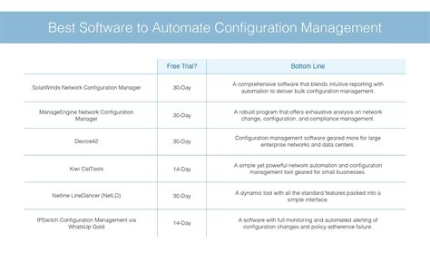 6 Tools For Network Configuration Management Guide Solarwinds