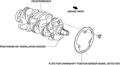 Mazda Cx 5 Service And Repair Manual Crankshaft Main Bearing Crank