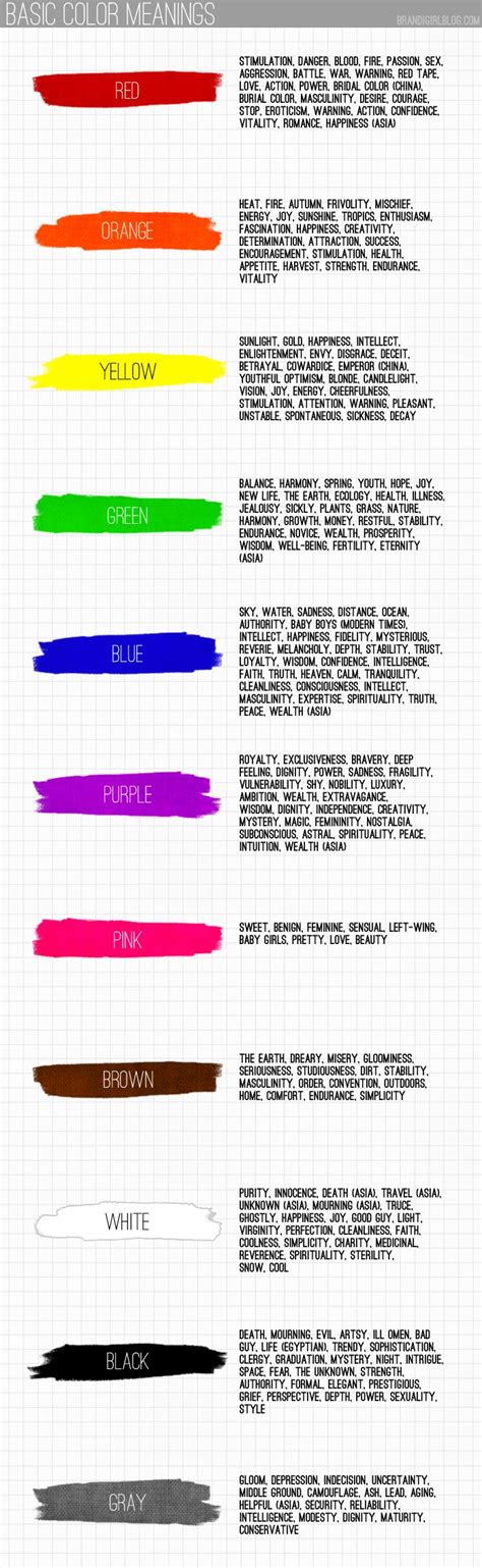 Basic Colour Meanings Color Meanings Color Color Psychology